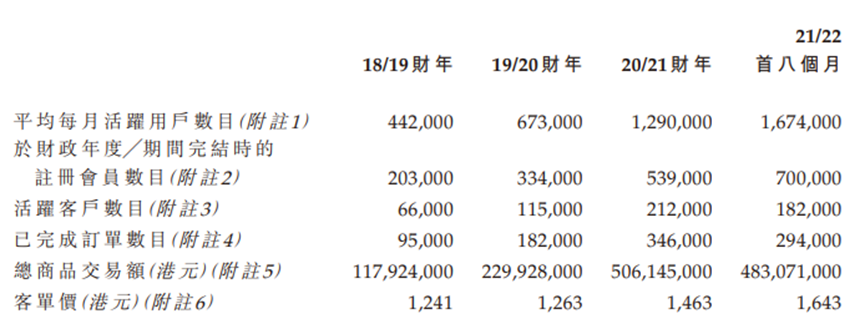 艾德金融：友和集团（02347.HK）今日开始招股