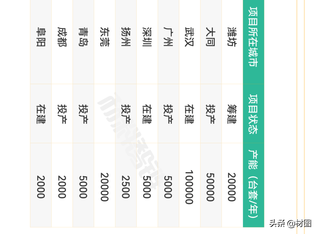 重磅！氢燃料电池产业链全景图