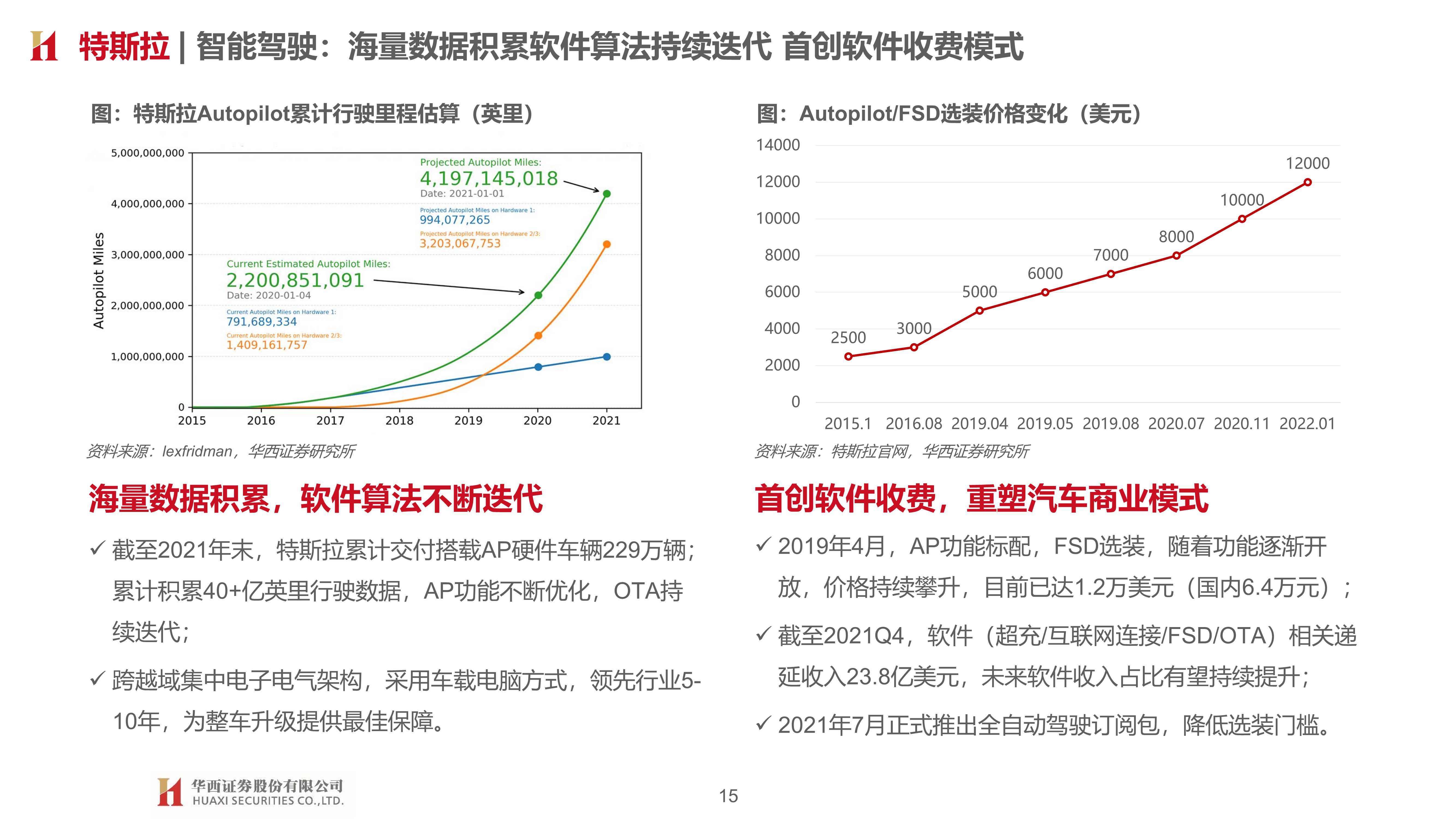 车企智能化布局：智能加速 自主向上