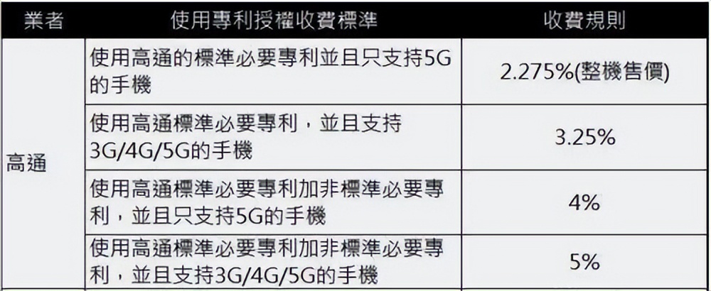 高端之争，今年手机芯片性能之王花落谁家？