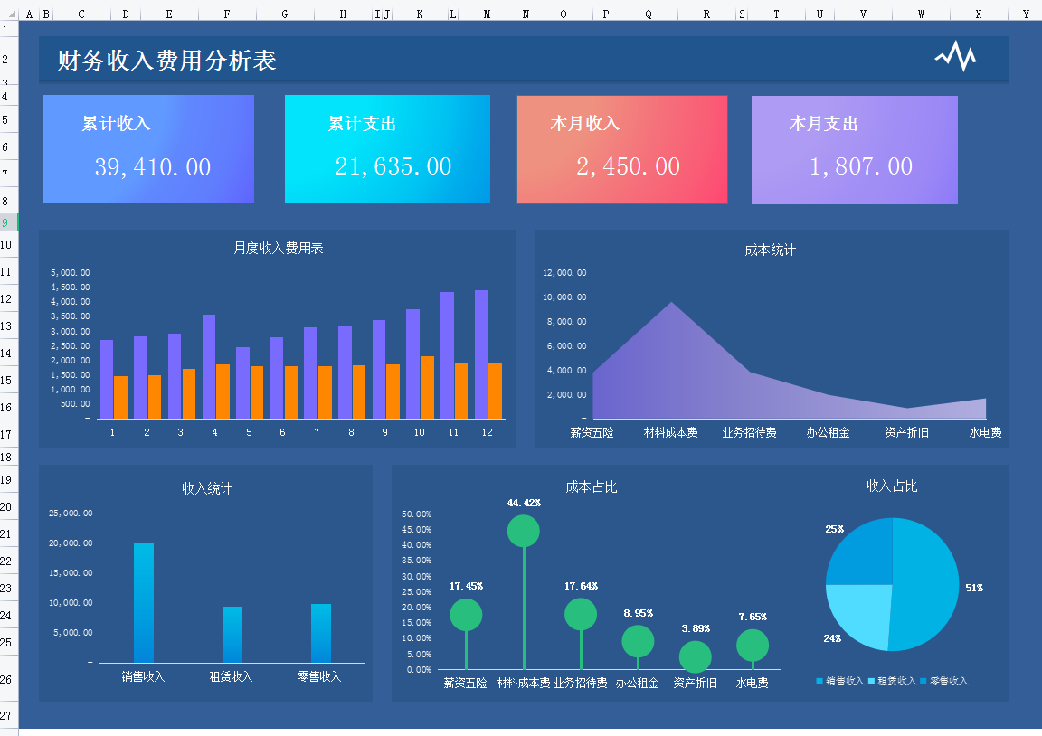 成本核算分析报表太难？93套可视化成本核算表格模板，含公式套用