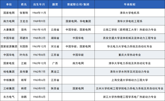 看了这个名单，你还感觉上学没用吗