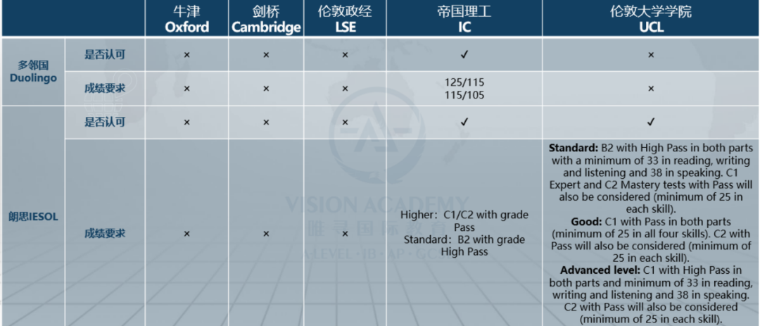 新拿了OFFER（收到offer就意味着申请季结束，万事大吉了吗？你也太天真）