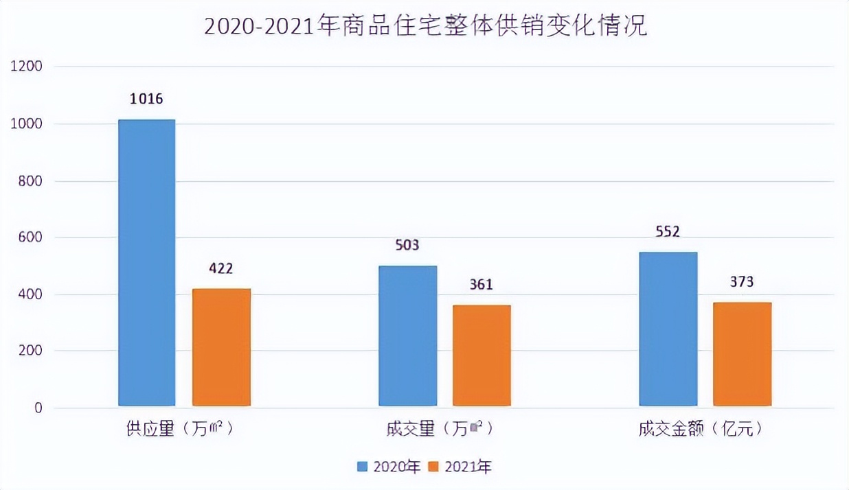 各地房地产调控政策大幅松绑，因城施策的房地产调控将更加灵活