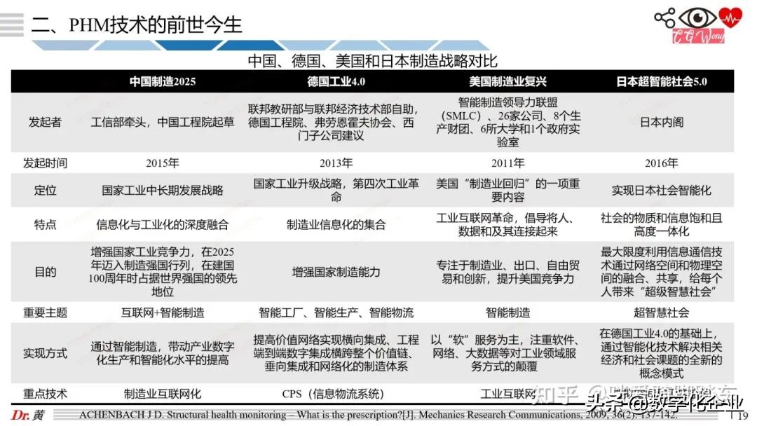 大白話科普PHM技術之引言和案例篇