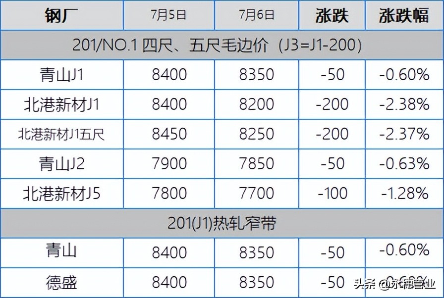 诚德不锈钢板今日价格「今日不锈钢板价格」