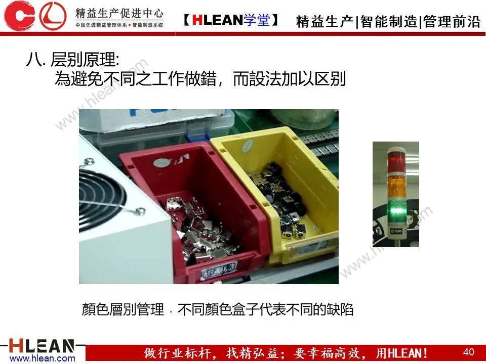 「精益學堂」IE七大手法介紹