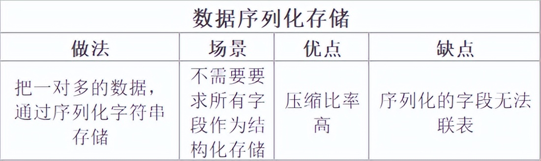 完爆90%的性能毛病，收好数据库优化八大通用绝招