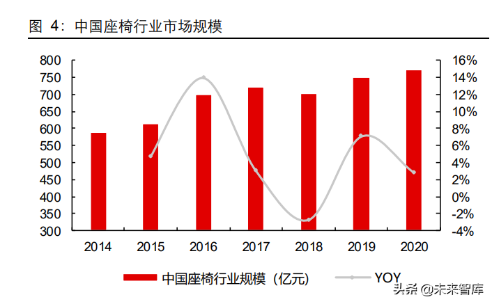 座椅行业深度报告：千亿赛道，国产替代正当时