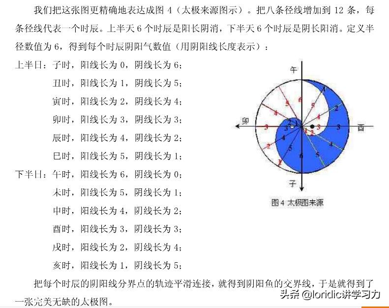 先天八卦图详解，先天八卦图太极图画法