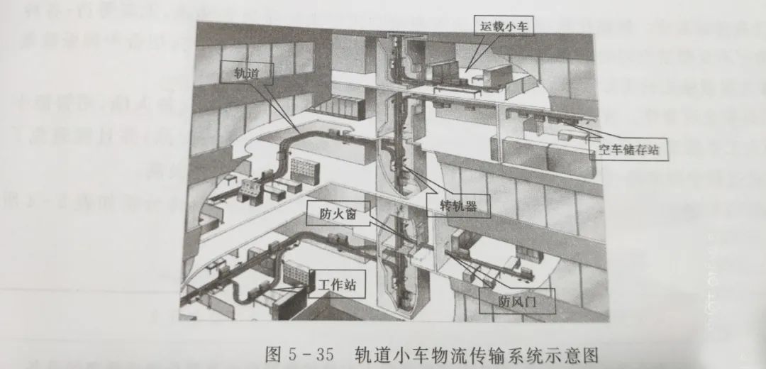 医院后勤保障体系的重要组成部分——物流系统