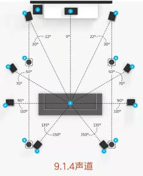家庭影院音响布局明细