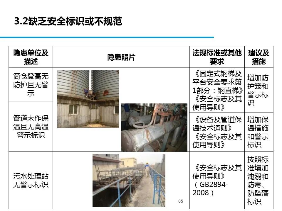 什么是危险源、风险、隐患、事故隐患？一文读懂！