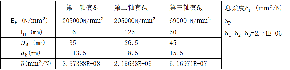 「设计开发专栏」扭矩-转角法安装转向机的开发计算和校核