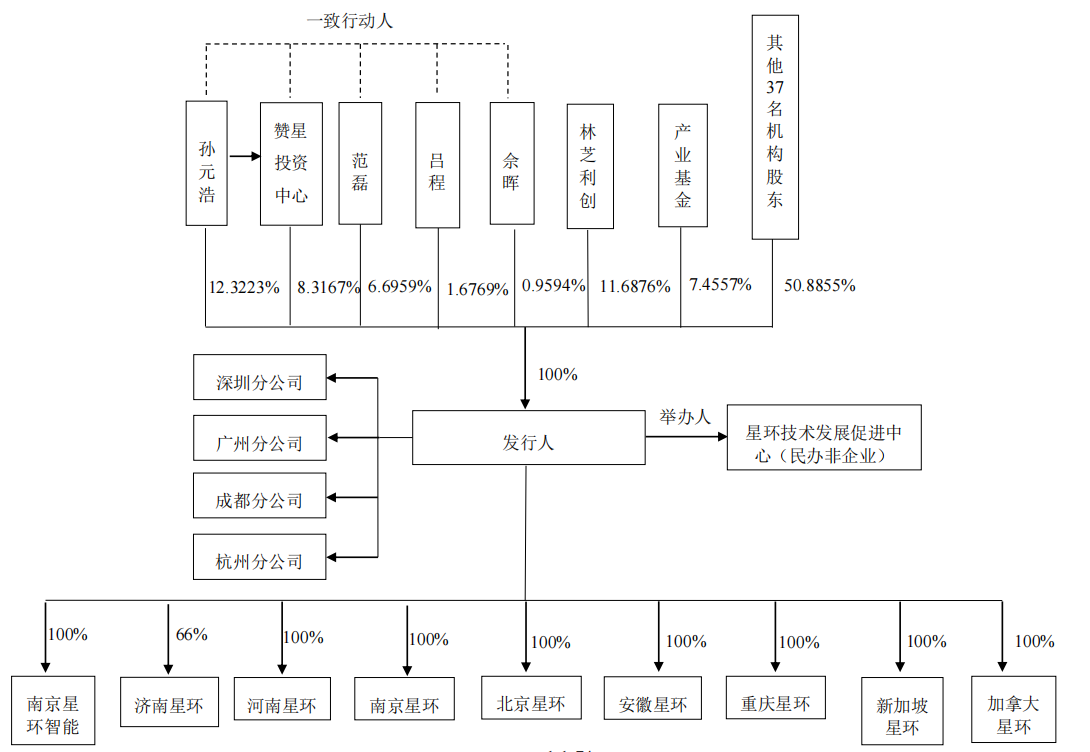 星环科技IPO：未弥补亏损超4亿 创始人上市前离任