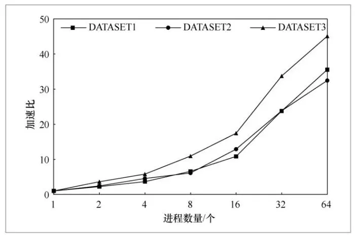 一种基于sort-last架构的非结构网格并行体可视化算法