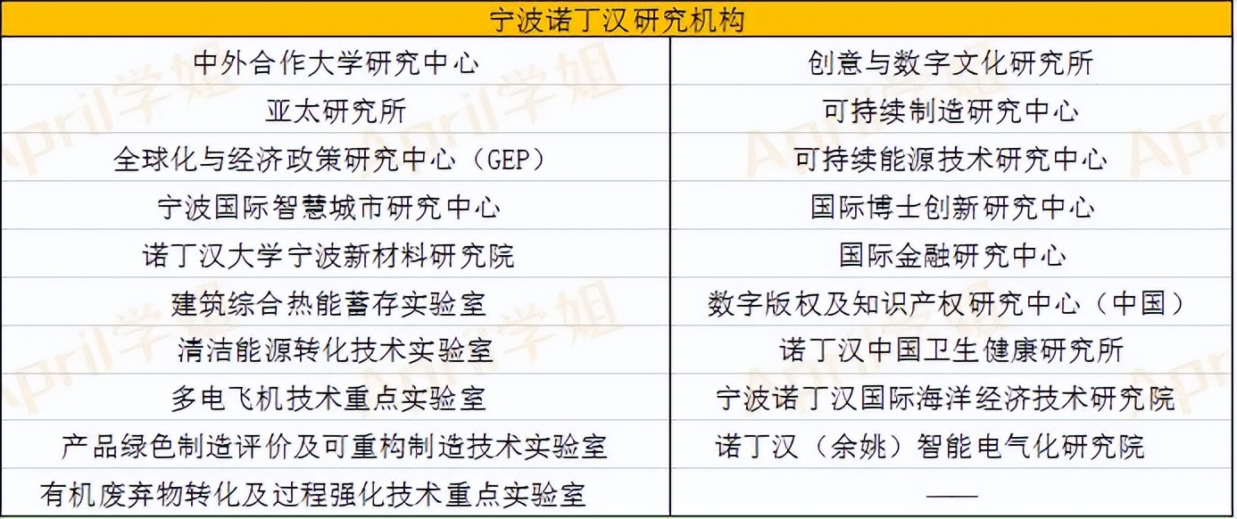 怎么看待西交利物浦大学、宁波诺丁汉大学这类学校？