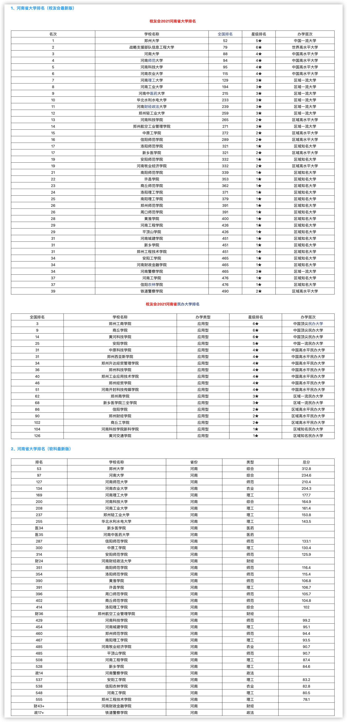 河南城建学院、周口师院、许昌学院：马上升本20年，都发展如何？