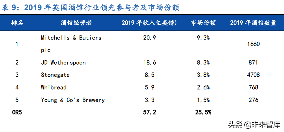 哈根达斯招聘兼职（新零售行业106页深度研究报告）