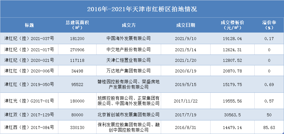 天津地王“崩盘”背后：入市即亏损，过半不盈利