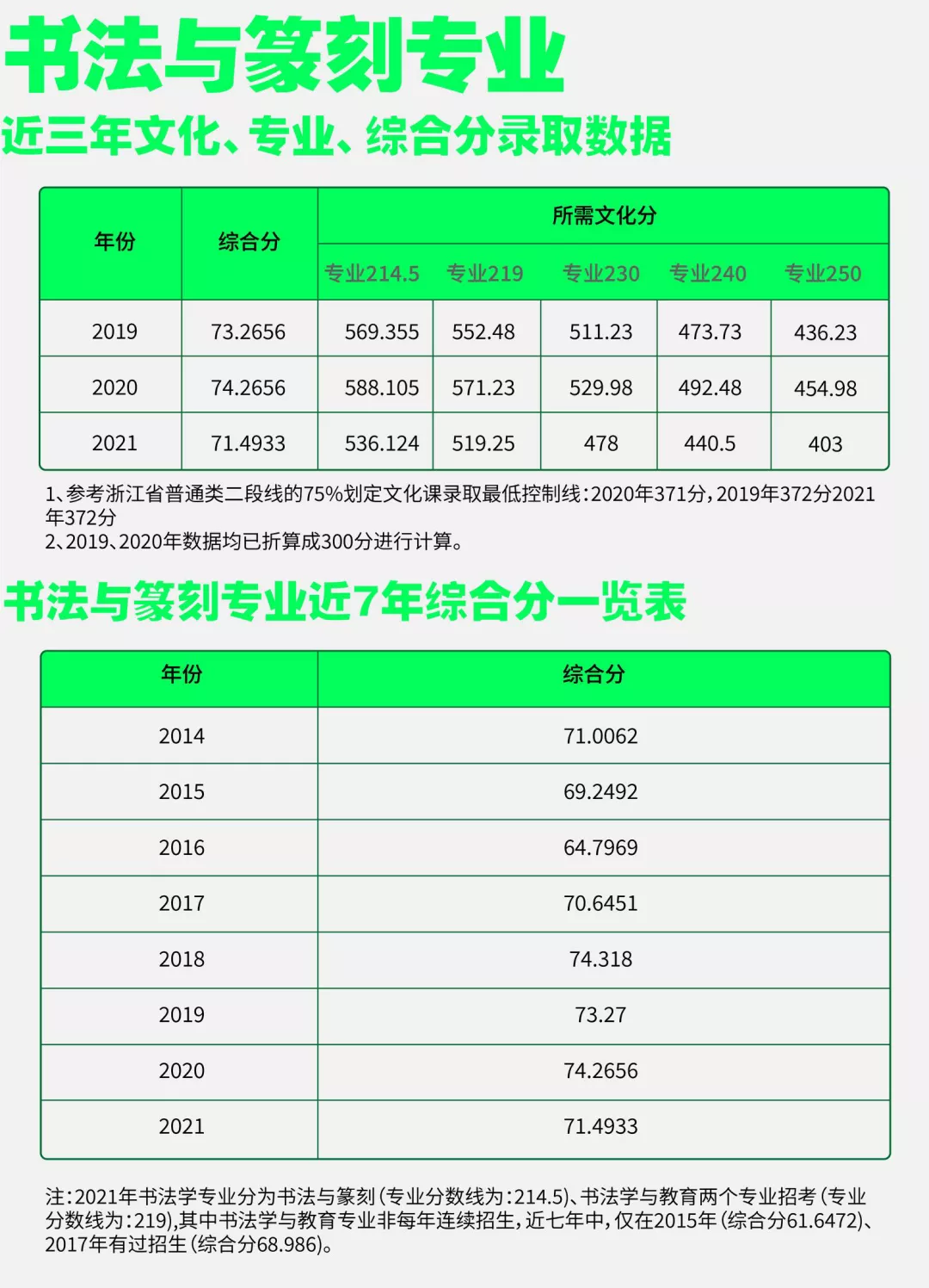 国美扩招势在必行！启用良渚校区后，中国美院又新增中外合作专业