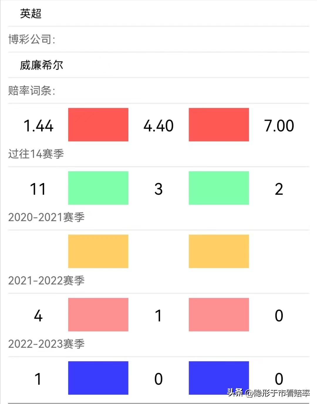 3场英超、1(22100期胜负彩 英超 英冠 意甲 法甲组合难度不大 中奖机会来了)