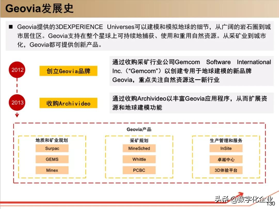 190页PPT读懂工业软件巨头达索Dassault