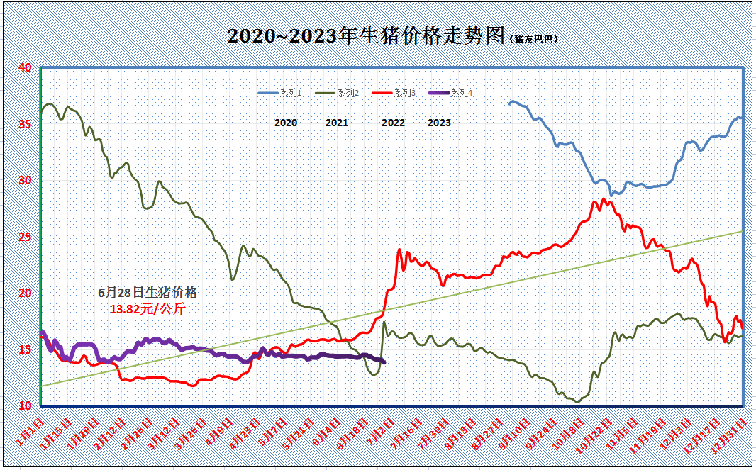 肥膘价格今日价，冰冻肥膘价格