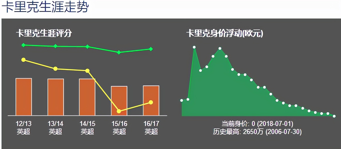 1213赛季切尔西主教练(卡里克——指挥若定，低调无形)