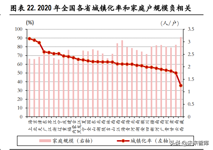 宏观经济-生育率的变化与转机专题研究报告