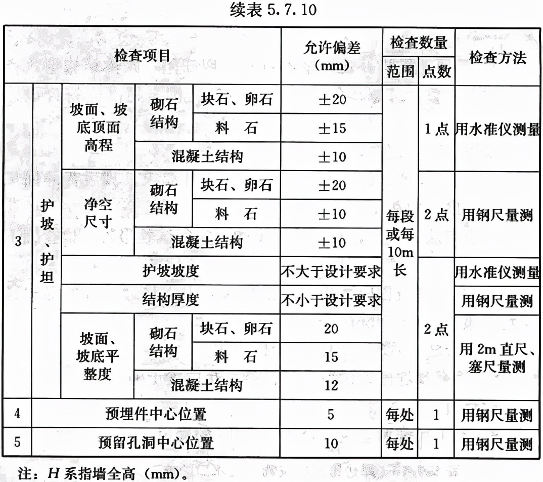 给水排水构筑物工程施工及验收规范 GB 50141-2008