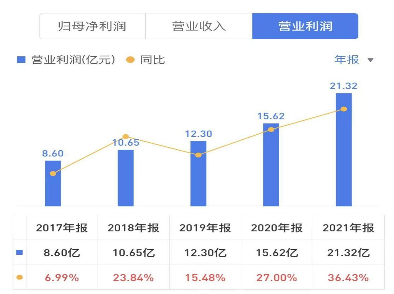 「投资」12.中国游戏界的茅台-吉比特