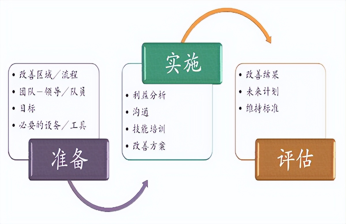 一份精益知识大全，足以考考你