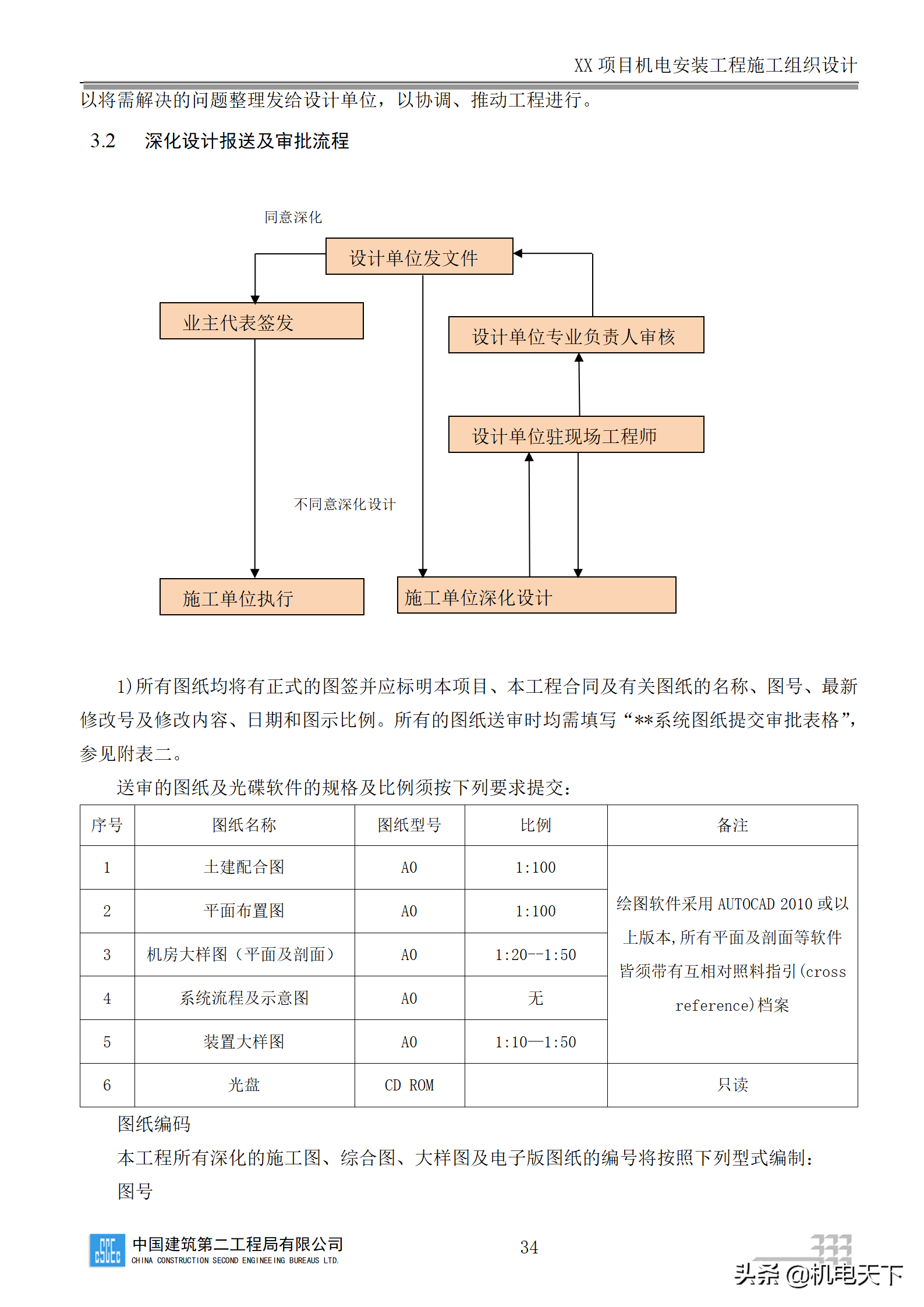 中建商业综合体机电安装工程施工组织设计word版 282页可下载