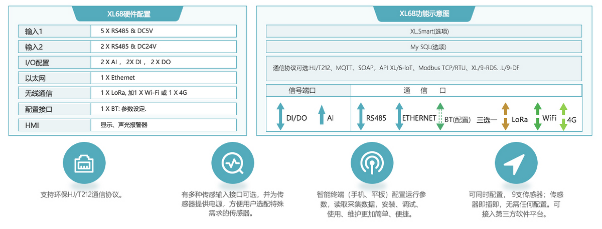 「信立」XL68工厂无线环保监测终端应用