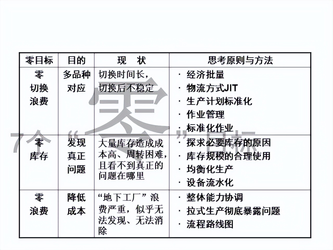 「精益學堂」超詳細的一份JIT精益生產PPT 請收好