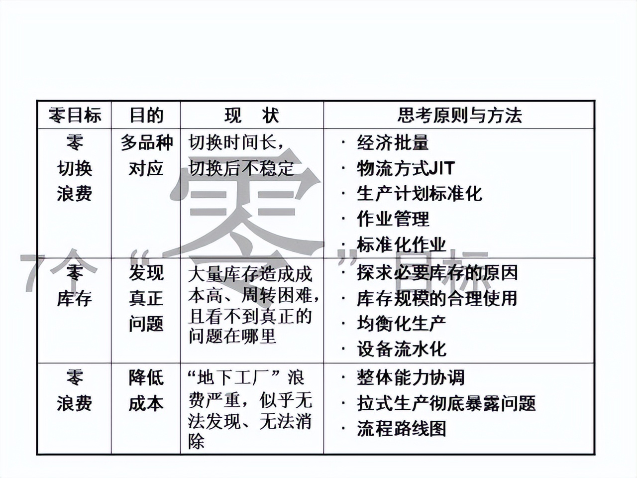 「精益学堂」超详细的一份JIT精益生产PPT 请收好