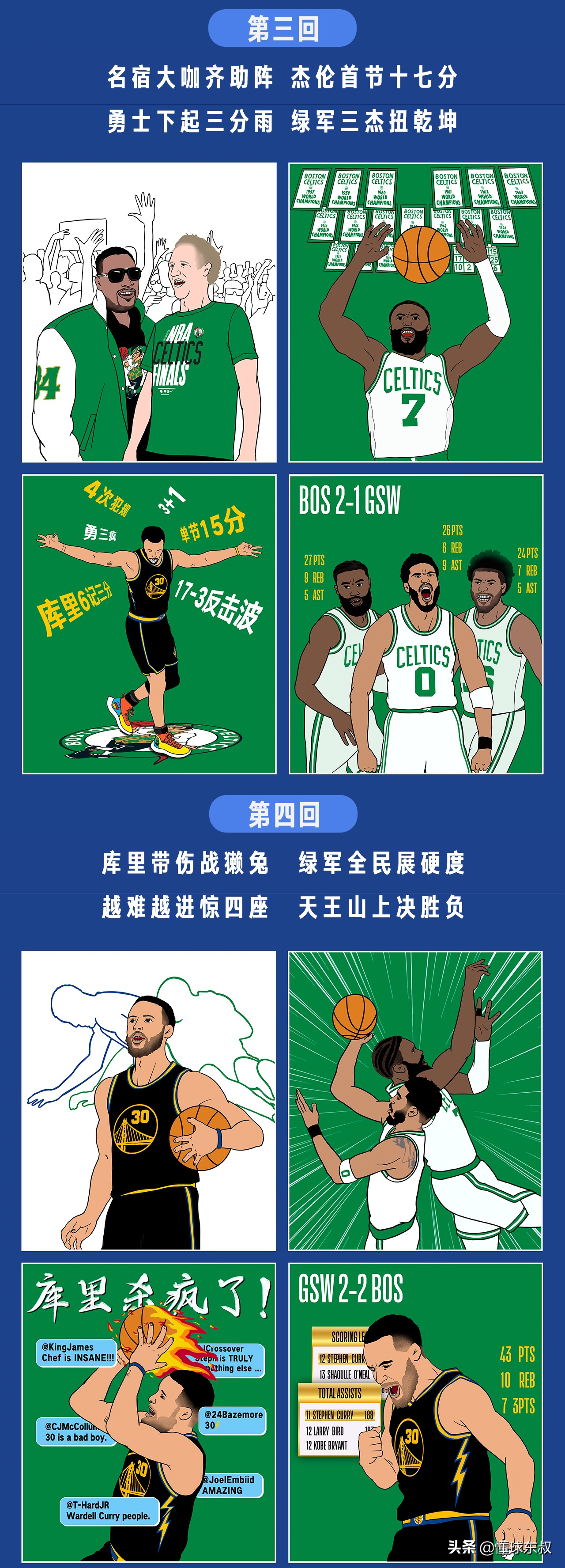 为什么nba决赛是动画(漫话2022 NBA总决赛)