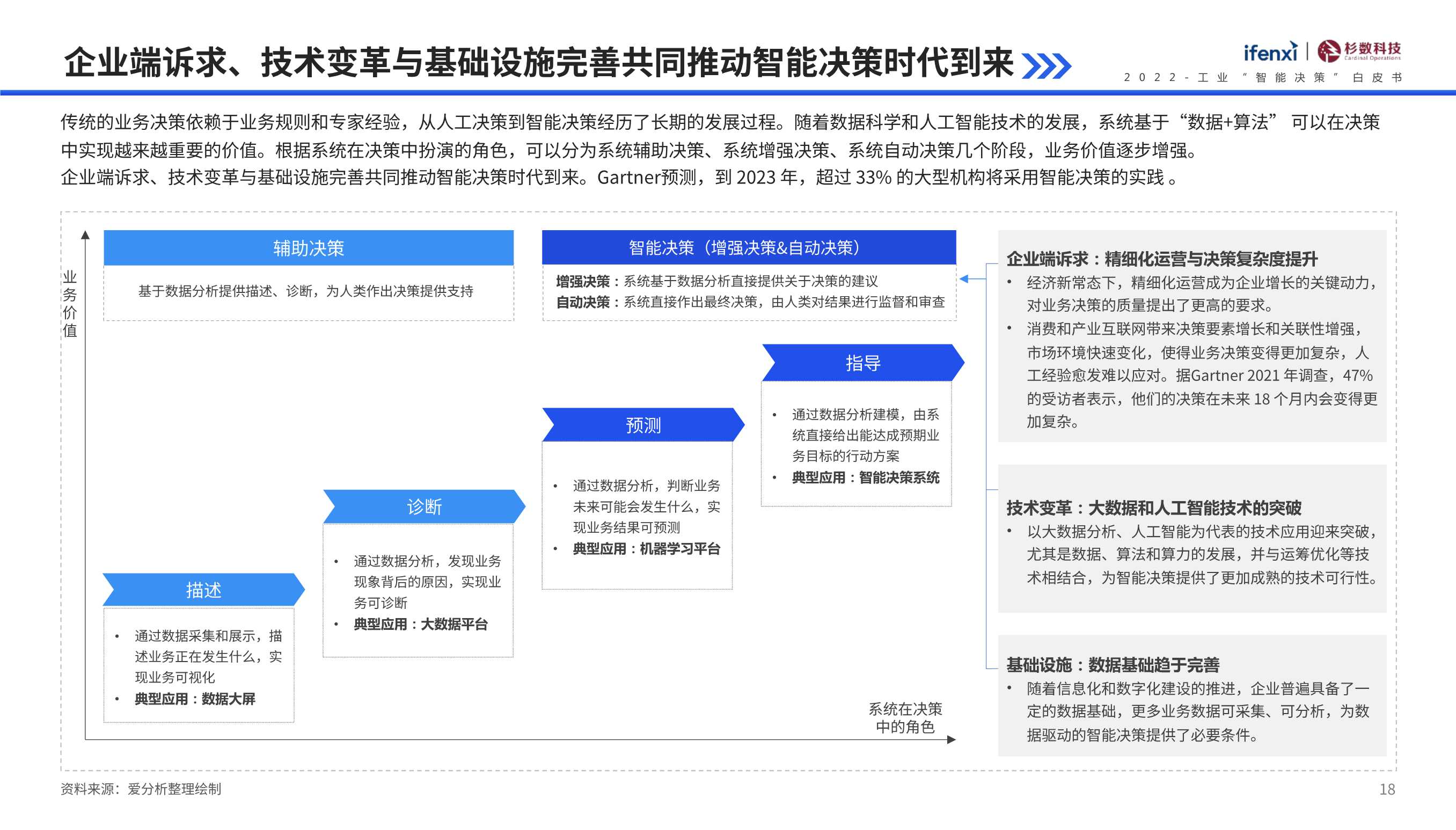 2022工业“智能决策”白皮书