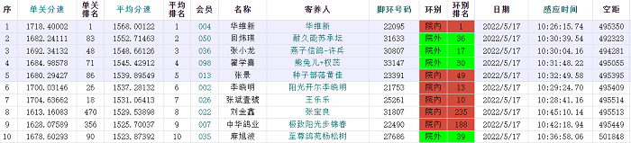 为什么世界杯足环都不一样(2022年“世界杯”信鸽职业联赛—天津开创者站第二关比赛精彩回顾)