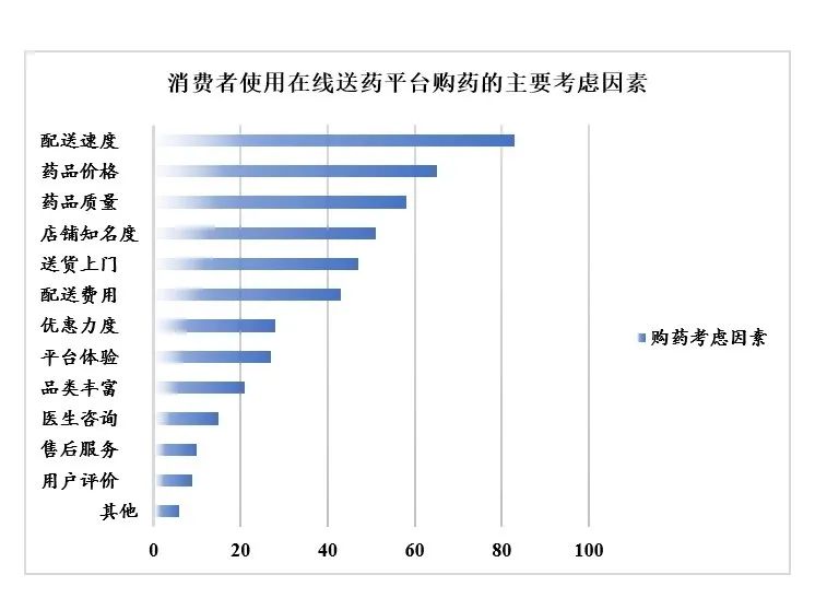 2021中国医药O2O发展研究报告：后疫情时代在线送药应该如何做？