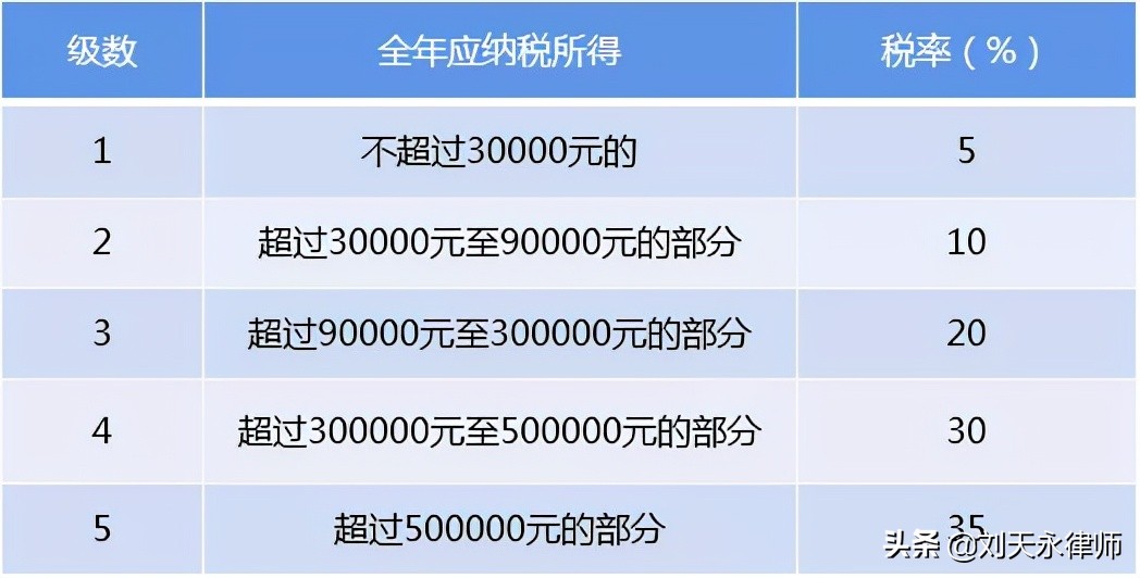 利用税收洼地成立个独逃税，网红风波之后上市公司也“中枪”