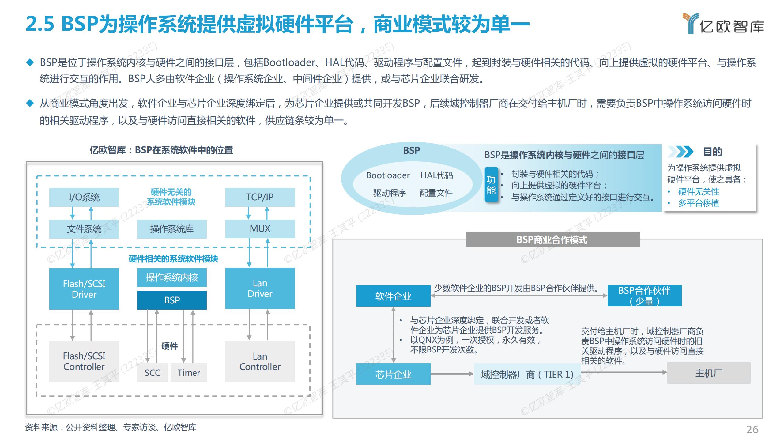 2022中国智能电动汽车基础软件研究报告，45页，限时下载