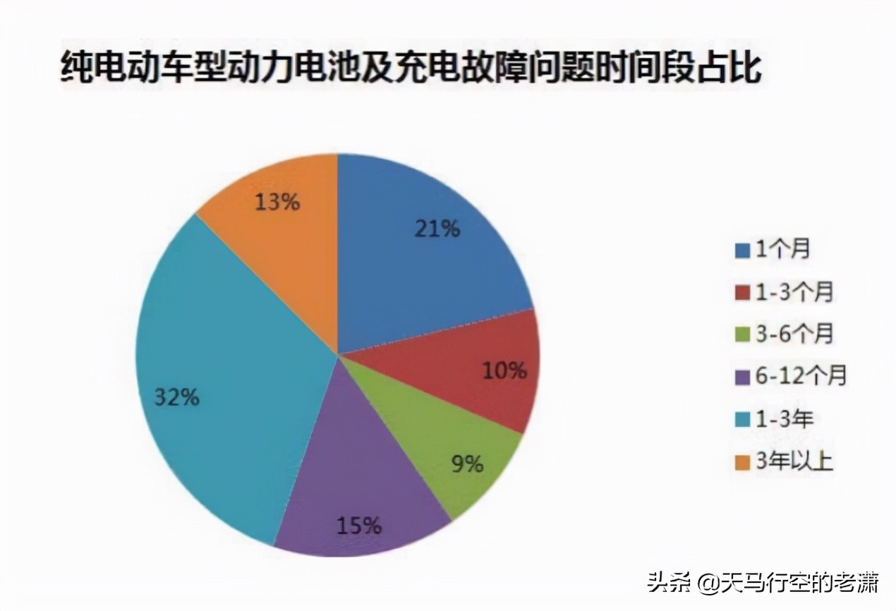 当初买了纯电动汽车我还有点后悔，如今油价破8，我竟然有点窃喜