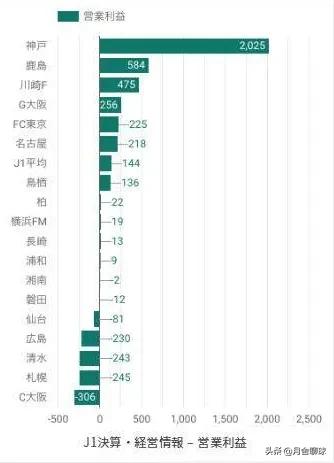 中超联赛世界第六(中超到底是不是世界第六大联赛)