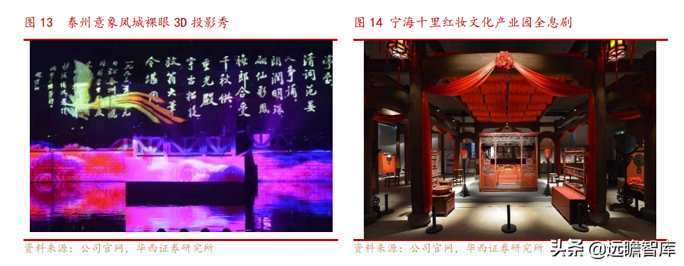 文化数字化装备制造商，大丰实业：跨界破圈赋能文化自信