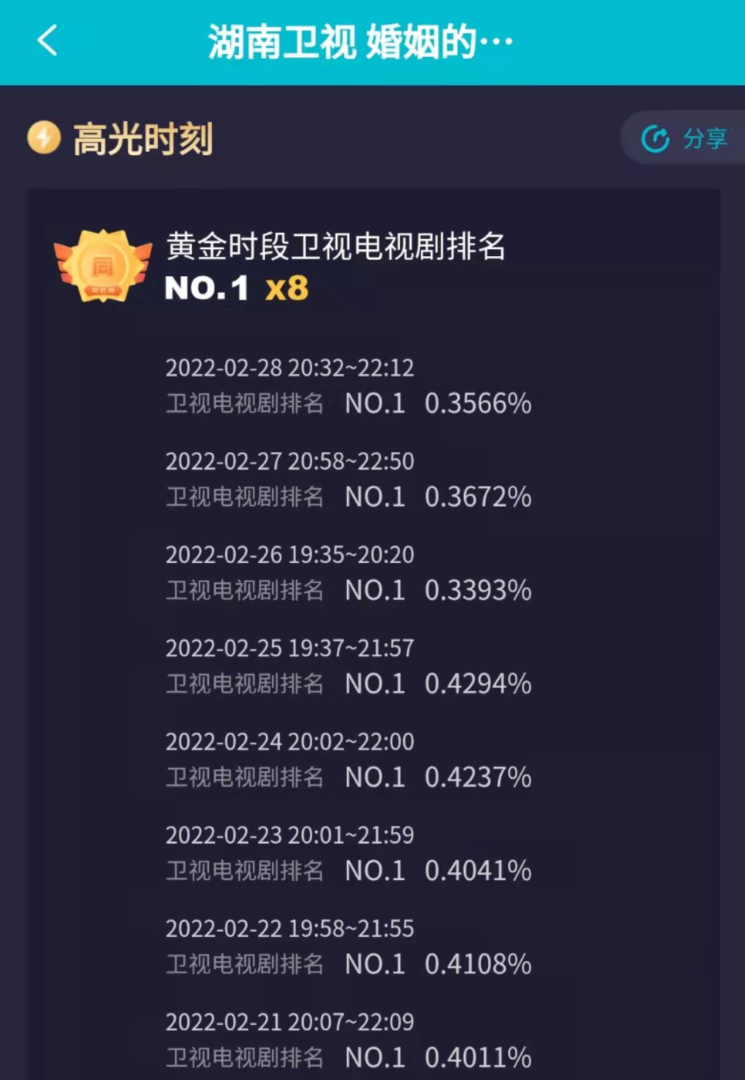 湖南卫视又甩出王炸剧，连续8天拿下收视第1，老戏骨演技惊艳四座