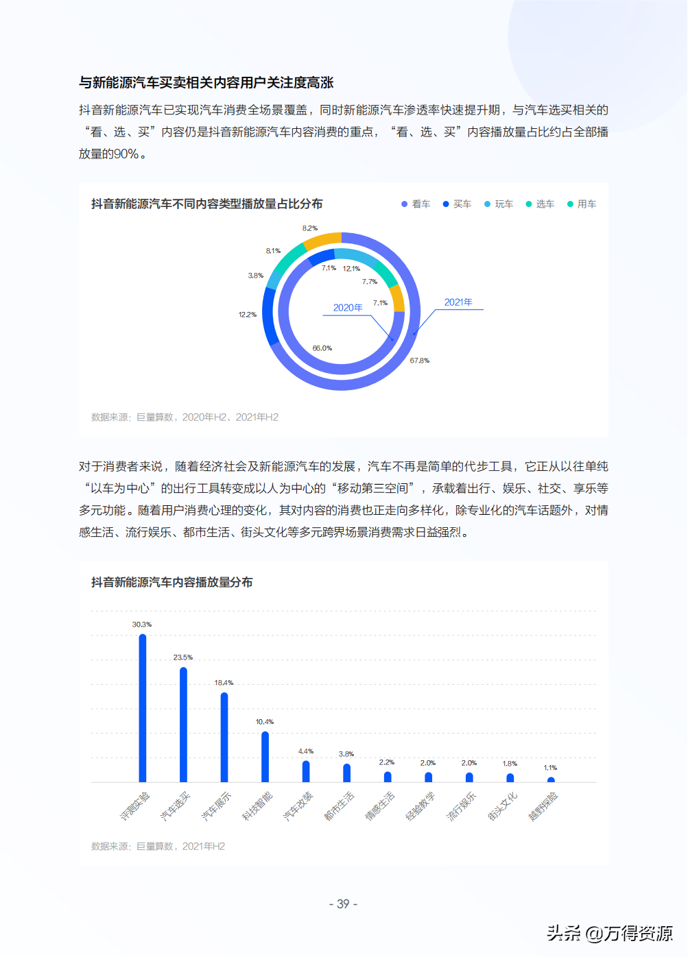 2022年中国新能源汽车发展趋势白皮书