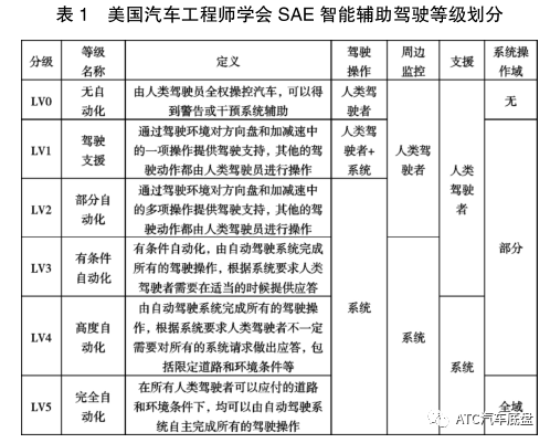 浅谈智能驾驶对转向系统的发展影响