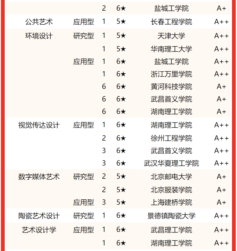 理科大学排名(中国科学技术大学第一！校友会2022中国理工类大学专业排名)